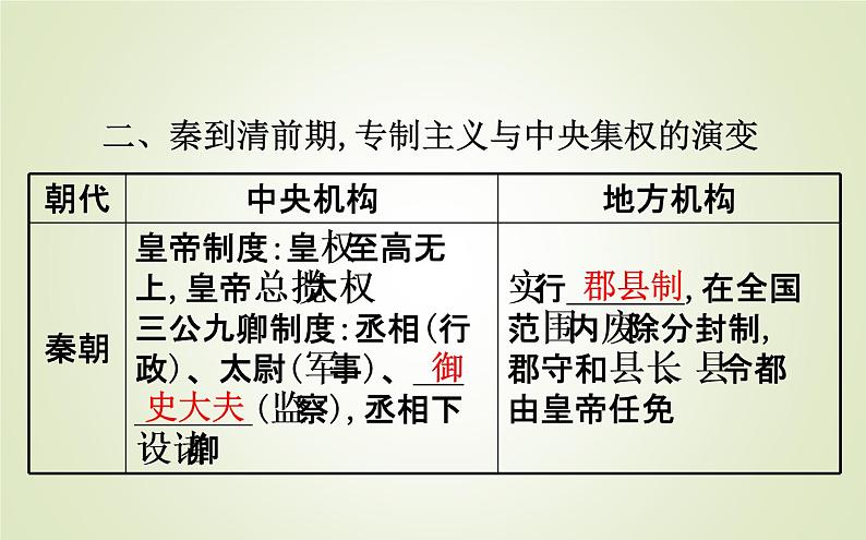 2019届二轮复习：1.1.1古代中国的政治 【课件】（119张）08