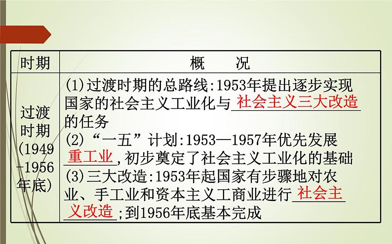 2019届二轮复习：1.3.8 现代中国的经济建设【课件】（81张）第7页