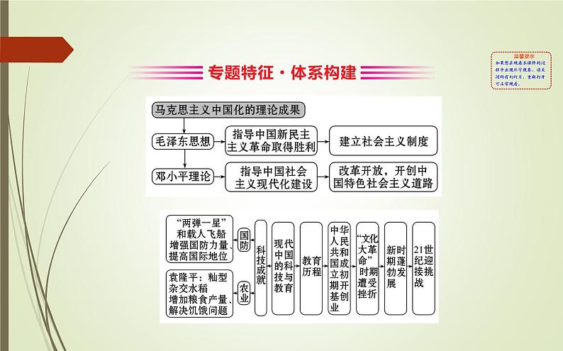 2019届二轮复习：1.3.9 现代中国思想理论成果及科教文化【课件】（70张）第2页