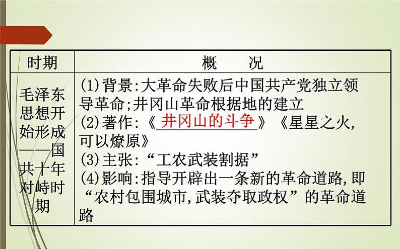 2019届二轮复习：1.3.9 现代中国思想理论成果及科教文化【课件】（70张）第8页