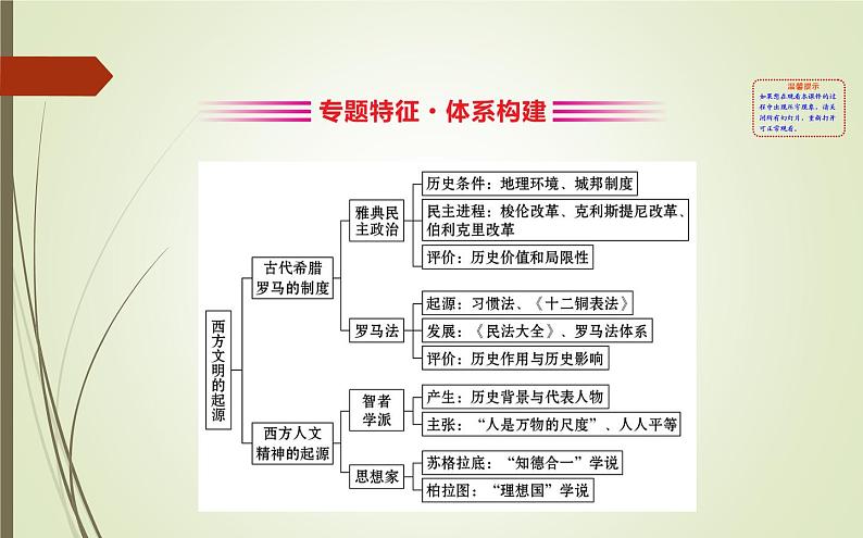 2019届二轮复习：1.4.10 古代希腊、罗马【课件】（97张）02