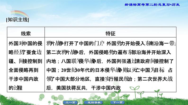 2019届二轮复习 专题5 近代中国反侵略、求民主的潮流 课件（75张）05