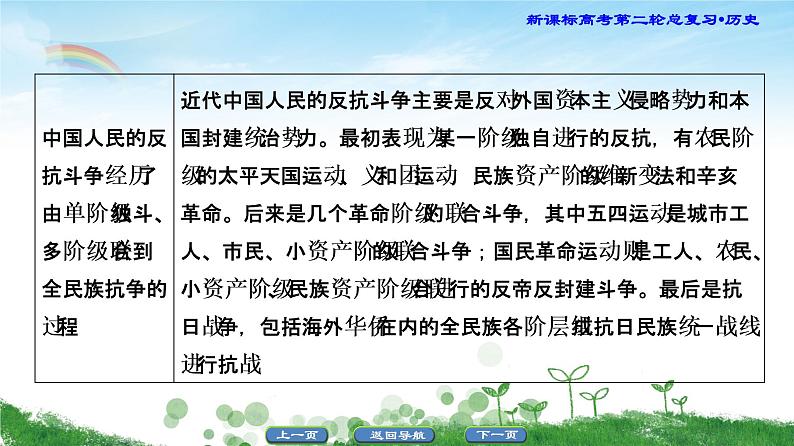 2019届二轮复习 专题5 近代中国反侵略、求民主的潮流 课件（75张）06