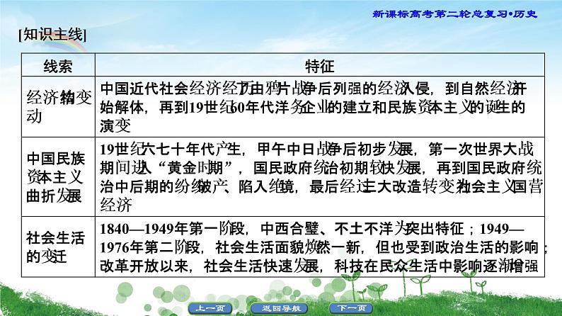 2019届二轮复习 专题6 近代中国经济结构的变动和社会生活的变迁 课件（76张）05