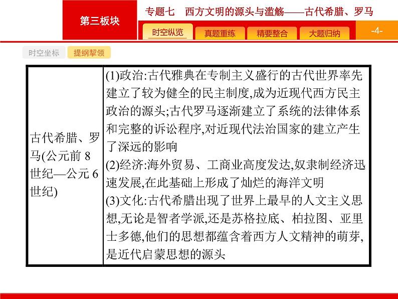 2019届二轮复习 专题7 西方文明的源头与滥觞——古代希腊、罗马 课件（41张）04