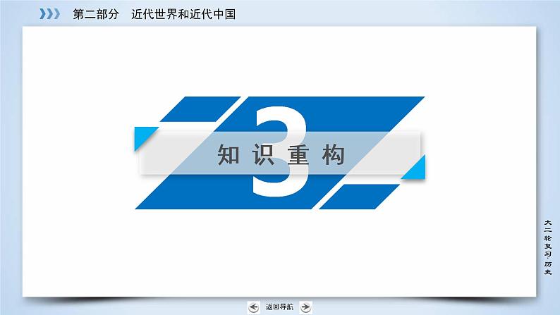 2019届二轮复习 专题7 新航路的开辟、殖民扩张与资本主义世界市场的形成和发展 课件（43张）第8页