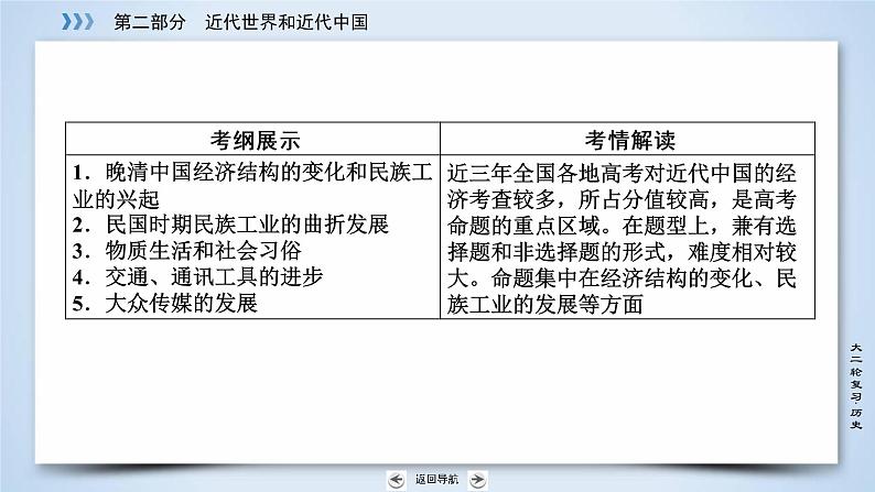 2019届二轮复习 专题12 近代中国经济结构的变动与社会生活的变迁 课件（66张）第5页