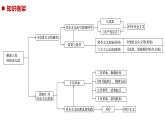 2019届二轮复习 专题12　马克思、列宁与解放人类的阳光大道 课件（49张）（浙江专用）