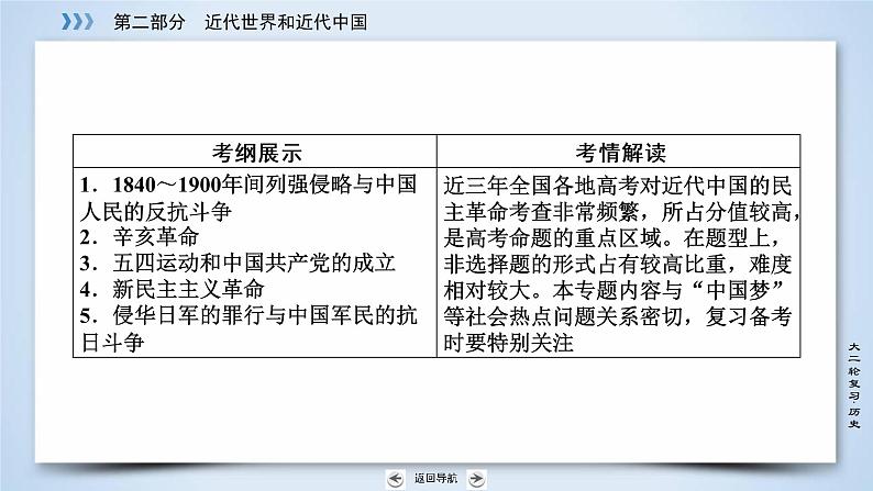 2019届二轮复习 专题11 近代中国的民主革命 课件（66张）05