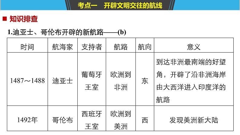 2019届二轮复习 专题9　走向世界的资本主义市场与殖民主义的罪恶见证 课件（71张）（浙江专用）05