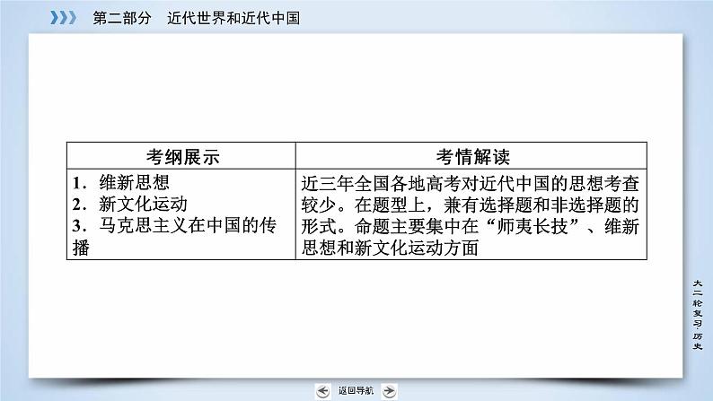 2019届二轮复习 专题13 近代中国思想解放的潮流 课件（46张）05