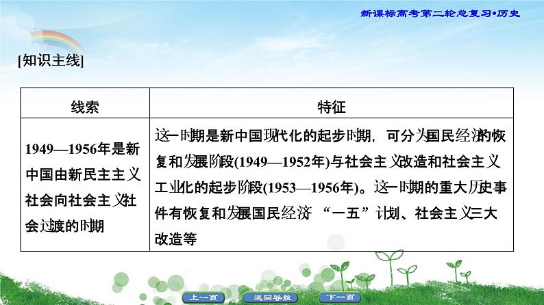 2019届二轮复习 专题12 现代中国社会主义建设道路的探索 课件（62张）05