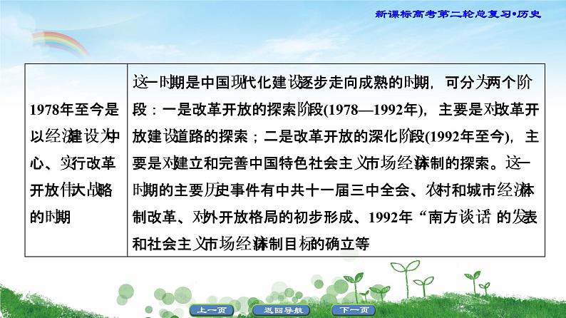 2019届二轮复习 专题12 现代中国社会主义建设道路的探索 课件（62张）07