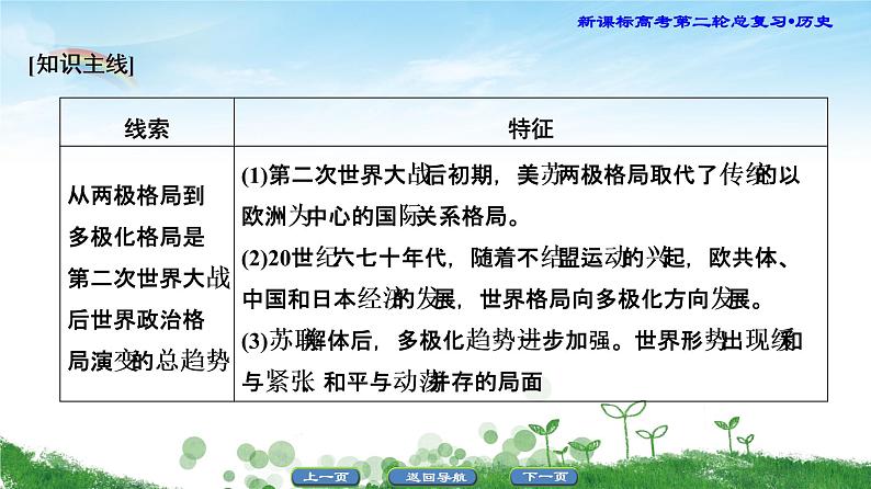 2019届二轮复习 专题15 当今世界政治、经济格局的演变 课件（56张）05