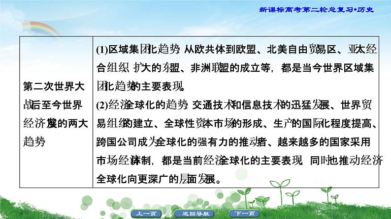 2019届二轮复习 专题15 当今世界政治、经济格局的演变 课件（56张）06