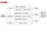 2019届二轮复习 专题16　近代中国思想解放的潮流与孙中山 课件（67张）（浙江专用）