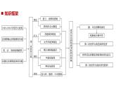 2019届二轮复习 专题20　第二次世界大战与奥斯威辛集中营 课件（70张）（浙江专用）