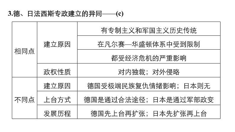 2019届二轮复习 专题20　第二次世界大战与奥斯威辛集中营 课件（70张）（浙江专用）08