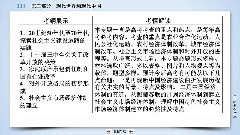 2019届二轮复习 专题21 中国特色社会主义建设的道路 课件（46张）第5页