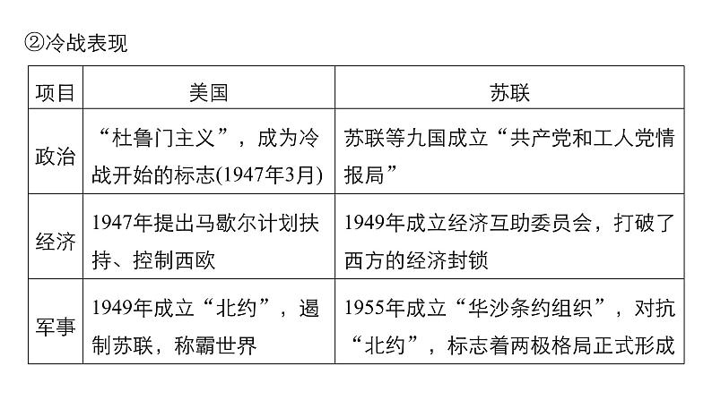 2019届二轮复习 专题21　当今世界政治格局的多极化趋势 课件（52张）（浙江专用）06