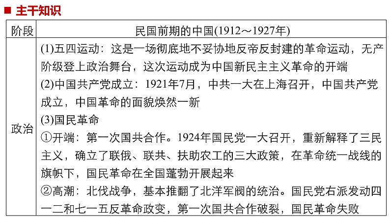 2019届二轮复习 专题二第5讲 民国前期的中国(1912_1927年) 课件（54张）06