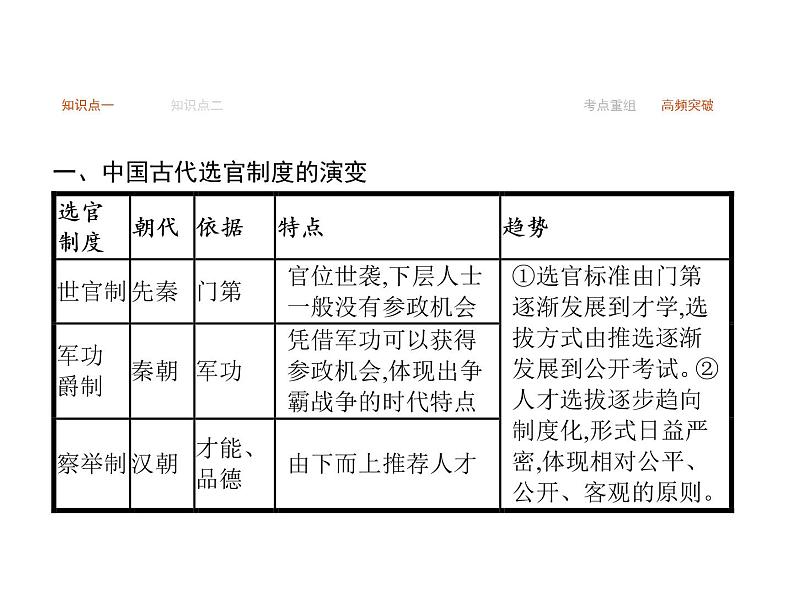 2019届二轮复习 专题二　中国古代文明的成熟与繁荣  课件(共27张)08