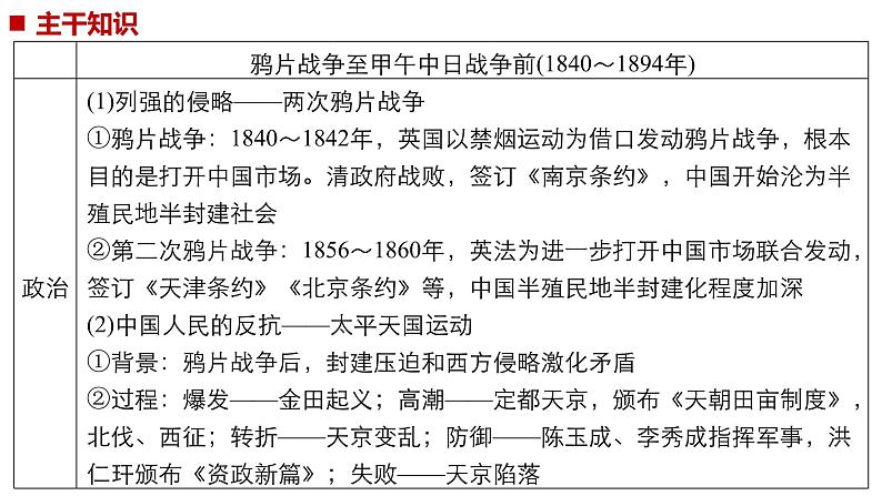 2019届二轮复习 专题二第4讲 晚清时期的中国(1840_1912年) 课件（76张）06