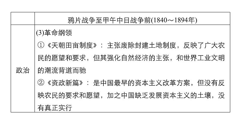2019届二轮复习 专题二第4讲 晚清时期的中国(1840_1912年) 课件（76张）07