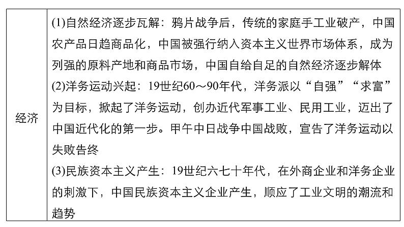 2019届二轮复习 专题二第4讲 晚清时期的中国(1840_1912年) 课件（76张）08