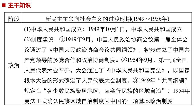 2019届二轮复习 专题二第7讲 改革开放前的现代中国(1949_1978年) 课件（64张）06