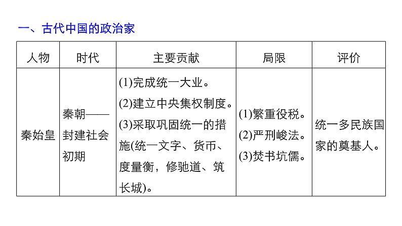 2019届二轮复习 专题四第16讲 中外历史人物评说 课件（40张）05