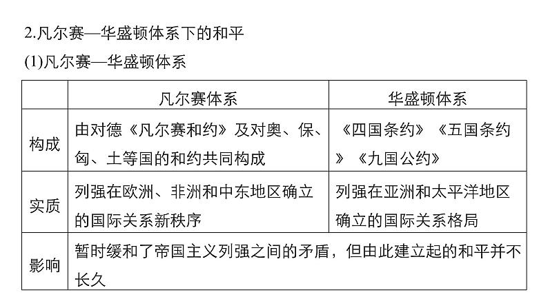 2019届二轮复习 专题四第15讲 20世纪的战争与和平 课件（43张）08