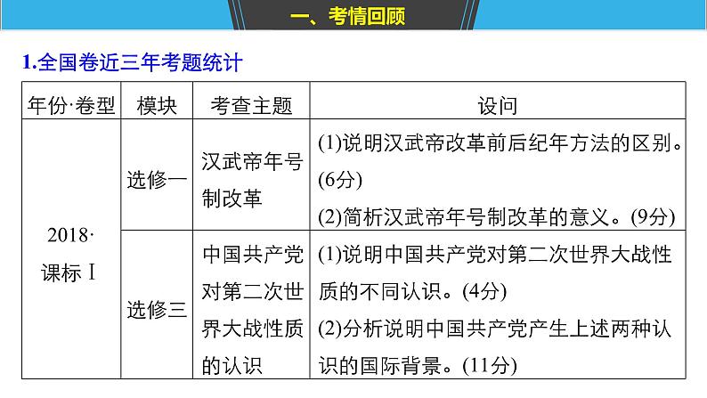 2019届二轮复习 专题五第19讲 选考题15分题型突破 课件（32张）02