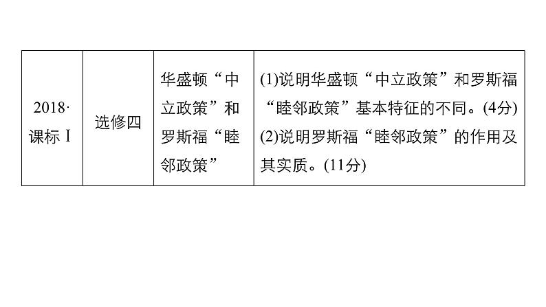 2019届二轮复习 专题五第19讲 选考题15分题型突破 课件（32张）03