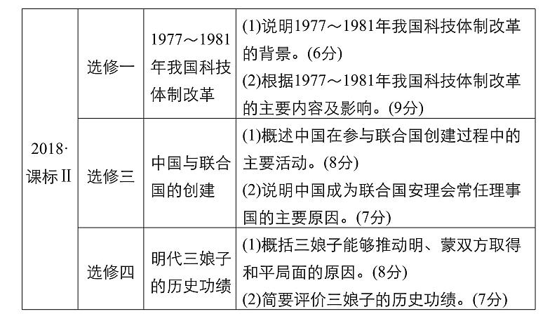 2019届二轮复习 专题五第19讲 选考题15分题型突破 课件（32张）04