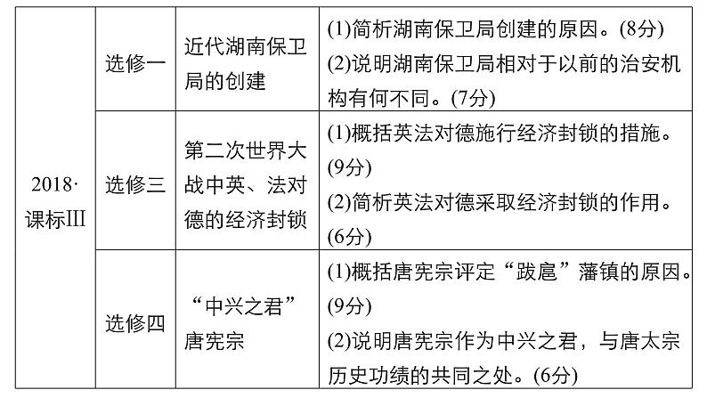 2019届二轮复习 专题五第19讲 选考题15分题型突破 课件（32张）05