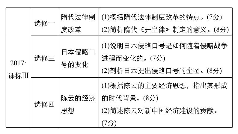 2019届二轮复习 专题五第19讲 选考题15分题型突破 课件（32张）08