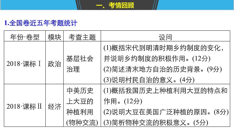 2019届二轮复习 专题五第17讲 非选择题25分题型突破 课件（22张）02