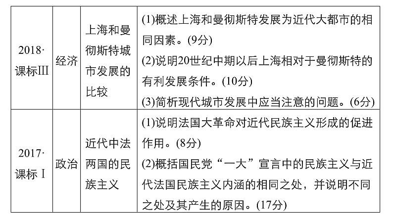 2019届二轮复习 专题五第17讲 非选择题25分题型突破 课件（22张）03