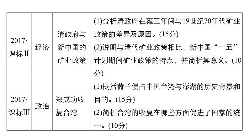 2019届二轮复习 专题五第17讲 非选择题25分题型突破 课件（22张）04