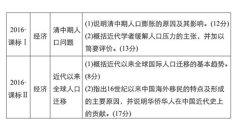 2019届二轮复习 专题五第17讲 非选择题25分题型突破 课件（22张）05