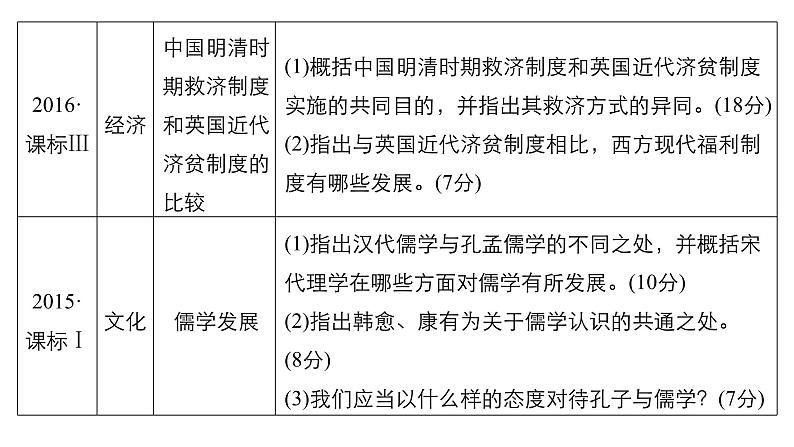 2019届二轮复习 专题五第17讲 非选择题25分题型突破 课件（22张）06