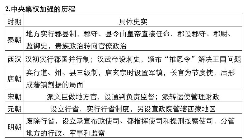 2019届二轮复习 专题一 中国古代史专题总结 课件（59张）06