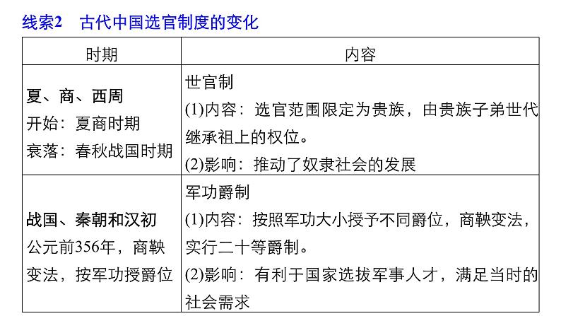 2019届二轮复习 专题一 中国古代史专题总结 课件（59张）08