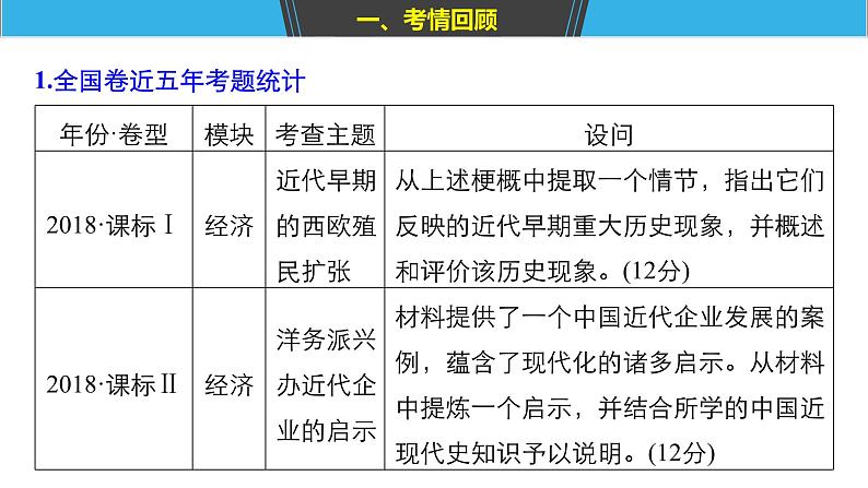 2019届二轮复习 专题五第18讲 非选择题12分题型突破 课件（22张）02