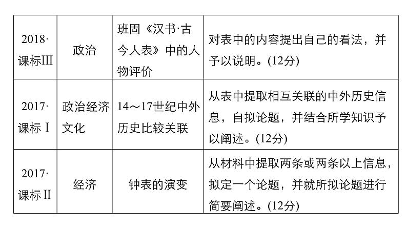 2019届二轮复习 专题五第18讲 非选择题12分题型突破 课件（22张）03