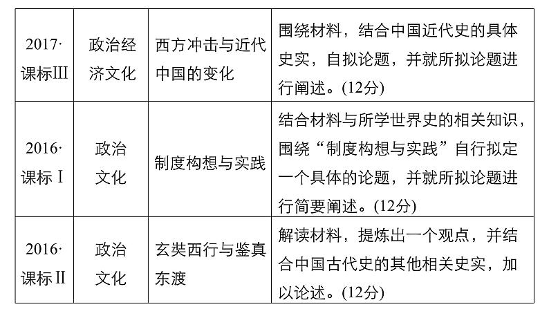 2019届二轮复习 专题五第18讲 非选择题12分题型突破 课件（22张）04