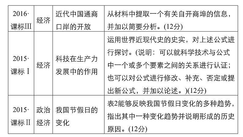 2019届二轮复习 专题五第18讲 非选择题12分题型突破 课件（22张）05