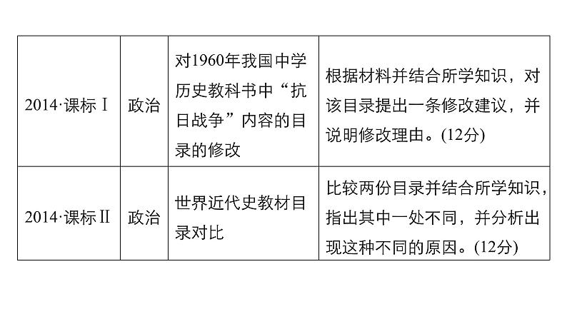 2019届二轮复习 专题五第18讲 非选择题12分题型突破 课件（22张）06