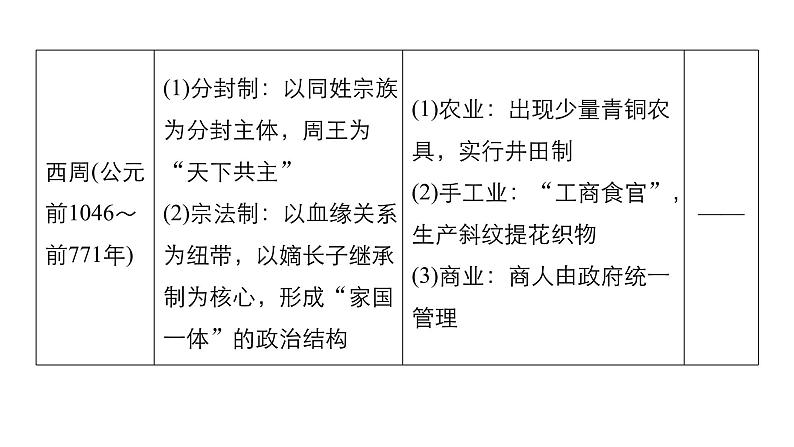 2019届二轮复习 专题一第1讲 先秦、秦汉时期 课件（81张）第7页